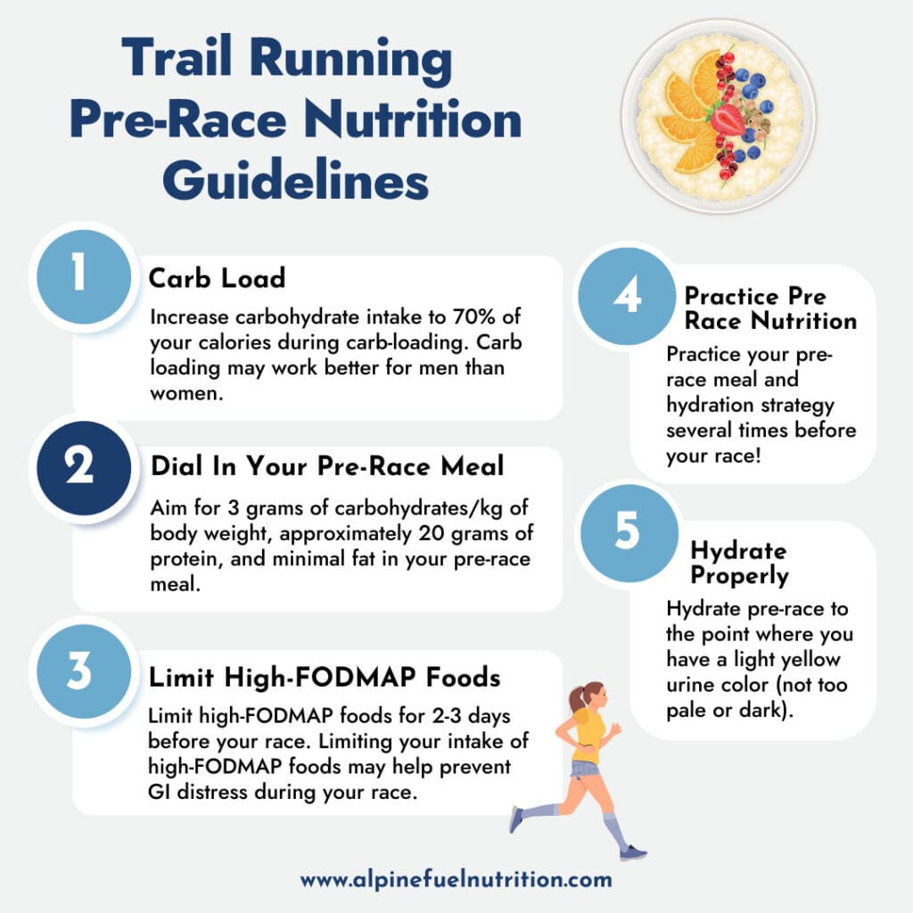 trail running pre race nutrition and hydration guidelines infographic