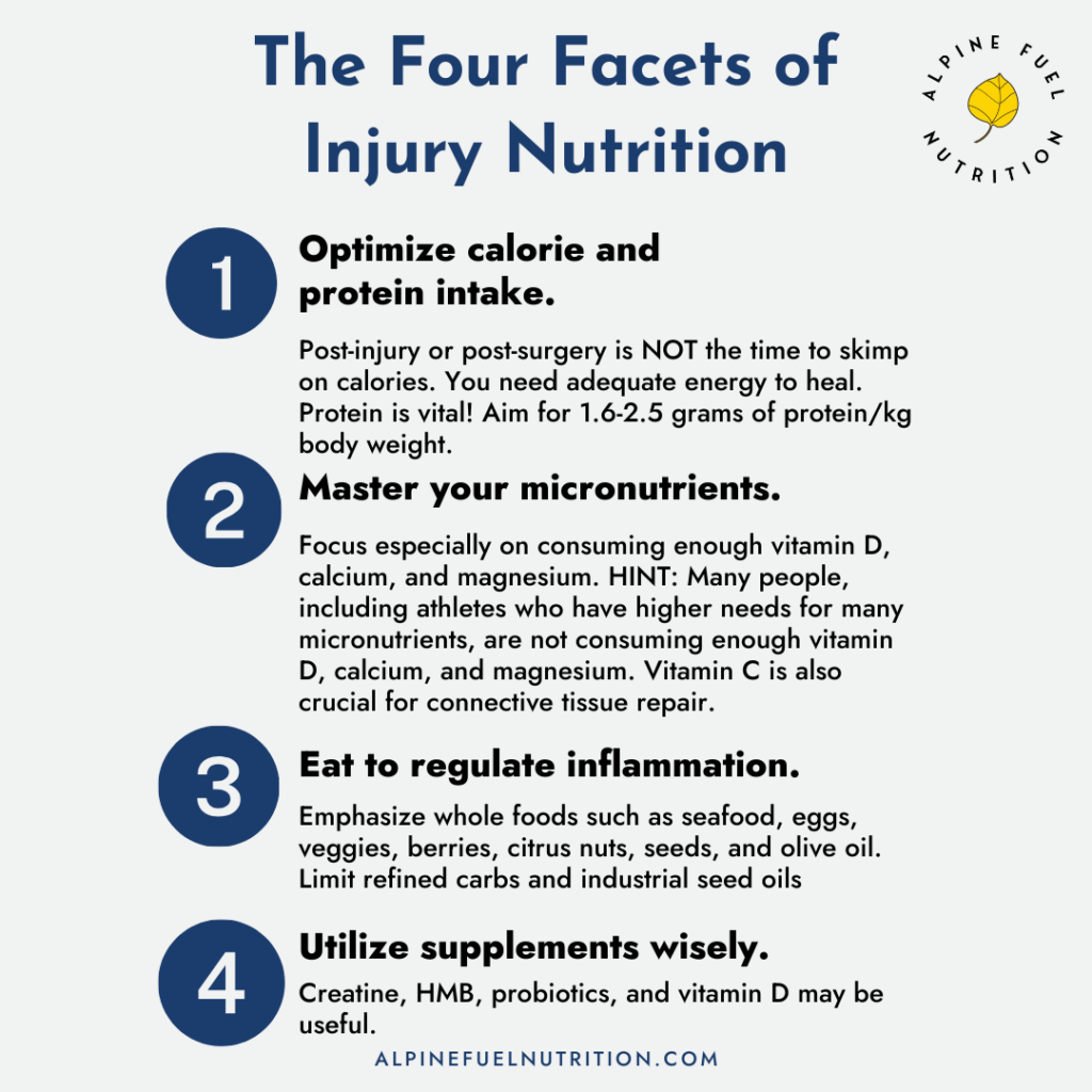 infographic showing the four key facets of injury nutrition for athletes